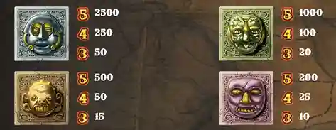 символи gonzos Quest