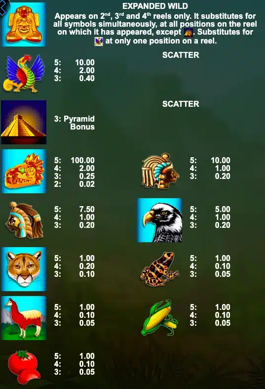 таблиця виплат/символи Aztec Gold 20