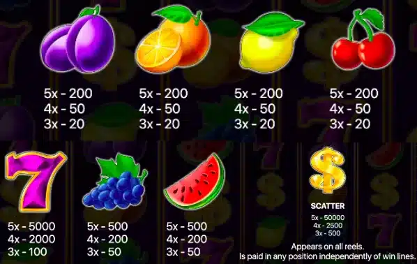 символи 100 prime fruits