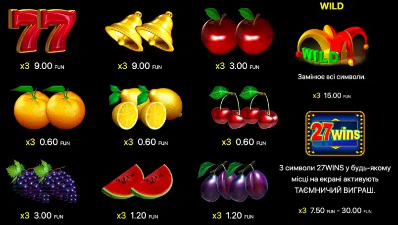 27 wins символи